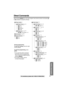 Page 39 
Useful Information
 
39 
For assistance, please call: 1-800-211-PANA(7262) 
Direct Commands 
After pressing   
[MENU]  
, you can also program menu items by direct commands (  
[0]  
 
to   
[9]  
) instead of using the soft keys.
LCD contrast[1]
Auto talk[3]
Caller ID edit[4]
Set tel line[5]
Voice Mail[6]
Ringer setting[1]
Ringer volume[1]
Ringer tone[2]
V.M. access[2]
Voice enhancer[5]
Initial setting[0]
Change language[8]
[1]
 : English   
[2] : Spanish
[1] : On  
[0] : Off
[1] : On  
[0] : Off
[1]...