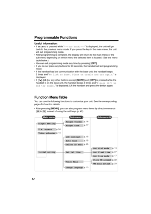 Page 12 
Programmable Functions 
12 
Useful information: 
•If  
Select 
 is pressed while “ 
---(Go back)--- 
” is displayed, the unit will go 
back to the previous menu mode. If you press the key in the main menu, the unit 
will exit programming mode.
•After programming is complete, the display will return to the main menu or the 
sub-menu depending on which menu the selected item is located. (See the menu 
table below.)
•You can exit programming mode any time by pressing  
[OFF] 
.
•If you do not press any...