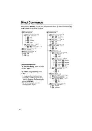 Page 42 
42 
Direct Commands 
After pressing  
[MENU] 
, you can also program menu items by direct commands ( 
[0]  
 
to  
[9] 
) instead of using the soft keys.
LCD contrast[1]
Auto talk[3]
Caller ID edit[4]
Set tel line[5]
Voice Mail[6]
Ringer setting[1]
Ringer volume[1]
Ringer tone[2]
V.M. access[2]
Voice enhancer[5]
Initial setting[0]
Change language[8]
[1]
 : English   
[2] : Spanish
[1] : On  
[0] : Off
[1] : On  
[0] : Off
[1] : On  
[0] : Off
Set dial mode[1]
Set flash time[2]
Set line mode[3][1] :...