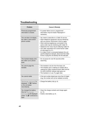 Page 44 
Troubleshooting 
44 
Previously programmed 
information is erased.•If a power failure occurs, programmed 
information may be erased. Reprogram if 
necessary.
The unit does not display 
the caller’s name and/or 
phone number.•You need to subscribe to a Caller ID service.
•Other telephone equipment may be interfering 
with your phone. Disconnect it and try again.
•Other electrical appliances connected to the 
same outlet may be interfering with Caller ID.
•Telephone line noise may be affecting Caller...