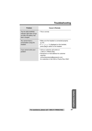 Page 45 
Troubleshooting 
Useful Information
 
45 
For assistance, please call: 1-800-211-PANA(7262) 
The IN USE/CHARGE 
indicator light does not go 
out after the battery has 
been charged.•This is normal.
You cannot have a 
conversation using the 
headset.•Make sure the headset is connected properly 
(p. 40).
•If “ 
SP-phone 
” is displayed on the handset, 
press  
[] 
 to switch to the headset.
If you cannot solve your 
problem•Call our customer call center at 
1-800-211-PANA(7262).
•Panasonic’s e-mail...