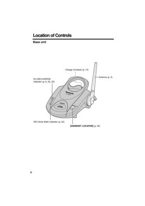 Page 6 
6 
Location of Controls 
Base unit  
Charge Contacts (p. 10)
[HANDSET LOCATOR] (p. 35)
Antenna (p. 3)
IN USE/CHARGE 
Indicator (p. 9, 20, 35)
VM (Voice Mail) Indicator (p. 32) 