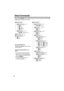 Page 42 
42 
Direct Commands 
After pressing  
[MENU] 
, you can also program menu items by direct commands ( 
[0]  
 
to  
[9] 
) instead of using the soft keys.
LCD contrast[1]
Auto talk[3]
Caller ID edit[4]
Set tel line[5]
Voice Mail[6]
Ringer setting[1]
Ringer volume[1]
Ringer tone[2]
V.M. access[2]
Voice enhancer[5]
Initial setting[0]
Change language[8]
[1]
 : English   
[2] : Spanish
[1] : On  
[0] : Off
[1] : On  
[0] : Off
[1] : On  
[0] : Off
Set dial mode[1]
Set flash time[2]
Set line mode[3][1] :...