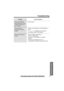 Page 45 
Troubleshooting 
Useful Information
 
45 
For assistance, please call: 1-800-211-PANA(7262) 
The IN USE/CHARGE 
indicator light does not go 
out after the battery has 
been charged.•This is normal.
You cannot have a 
conversation using the 
headset.•Make sure the headset is connected properly 
(p. 40).
•If “ 
SP-phone 
” is displayed on the handset, 
press  
[] 
 to switch to the headset.
If you cannot solve your 
problem•Call our customer call center at 
1-800-211-PANA(7262).
•Panasonic’s e-mail...