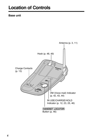 Page 6Location of Controls
6Base unit
HOLD
HOLDIN
 U N US
E
  SE C
H
A
R
G
E
  CHARGE 
VM
VM
HANDSET
HANDSET
LOCATOR
TOR
KX-
TG22
2217
IN USE/CHARGE/HOLD 
Indicator (p. 12, 23, 25, 46)VM (Voice mail) Indicator 
(p. 42, 43, 44)
(HANDSETÒLOCATOR) 
Button (p. 46)Antenna (p. 3, 11)
Charge Contacts 
(p. 13)
Hook (p. 48, 49) 