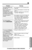 Page 5555
Useful Information
For assistance, please call: 1-800-211-PANA(7262)
Problem
The handset display exits
the Caller List.
When a second call is
received during a
conversation, the unit does
not display the new caller’s
name and/or phone number.
You cannot page the
handset.
You cannot redial by
pressing 
(REDIAL/PAUSE).
“Recharge” is displayed,
“” ﬂashes or the unit
beeps intermittently.
You charged the battery
fully, but “Recharge” is still
displayed and/or “”
continues to ﬂash.
The IN USE/CHARGE/HOLD...