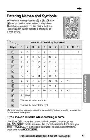 Page 37Advanced Operation
37For assistance, please call: 1-800-211-PANA(7262)
#&’() ,–./1
abcABC2
de f DEF3
gh iGHI 4
jklJKL5
mn oMNO6
pq r sPQRS7
tuvTUV8
wxyzWXYZ9
0
Blank
To move the cursor to the left
To move the cursor to the right
(1)
(2)
(3)
(4)
(5)
(6)
(7)
(8)
(9)
(0)
Ü
á
1234567891011
Number of times key is pressed
Entering Names and Symbols
The handset dialing buttons ((0)to (9)), Üand
ácan be used to enter letters and symbols. 
The letters are printed on the dialing buttons.
Pressing each button...