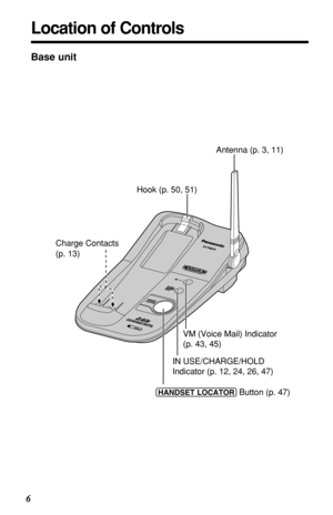 Page 6Location of Controls
6Base unit
HOLD
HOLDIN
 U N US
E
  SE C
H
A
R
G
E
  CHARGE 
VM
VM
HANDSET
HANDSET
LOCATOR
TOR
KX-
TG22
2219
19
IN USE/CHARGE/HOLD 
Indicator (p. 12, 24, 26, 47)VM (Voice Mail) Indicator 
(p. 43, 45)
(HANDSETÒLOCATOR) Button (p. 47) Antenna (p. 3, 11)
Charge Contacts 
(p. 13)
Hook (p. 50, 51) 