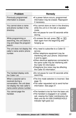 Page 5555
Useful Information
For assistance, please call: 1-800-211-PANA(7262)
Problem
Previously programmed
information is erased.
You cannot store a name
and phone number in the
directory.
While programming or
searching, the unit starts to
ring and stops the program/
search.
The unit does not display the
caller’s name and/or phone
number.
The handset display exits
the Caller List.
When a second call is
received during a
conversation, the unit does
not display the new caller’s
name and/or phone number.
You...