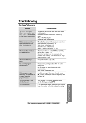 Page 51 
51 
For assistance, please call: 1-800-211-PANA(7262) 
Useful Information
 
Troubleshooting 
Cordless Telephone 
Problem Cause & Remedy 
“ 
No link to base. 
Place on cradle and 
try again. 
” is displayed 
and an alarm tone sounds.•You are too far from the base unit. Walk closer 
and try again.
•Place the handset on the base unit and try 
again.
•Plug in the AC adaptor.
•Raise the base unit antenna.
Static, sound cuts in/out, 
fades. Interference from 
other electrical units.•Move the handset and the...