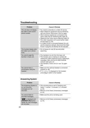 Page 52 
Troubleshooting 
52 
Answering System 
The unit does not display 
the caller’s name and/or 
phone number.•You need to subscribe to a Caller ID service.
•Other telephone equipment may be interfering 
with your phone. Disconnect it and try again.
•Other electrical appliances connected to the 
same outlet may be interfering with Caller ID.
•Telephone line noise may be affecting Caller ID.
•The caller requested not to send his/her Caller 
ID information (p. 26).
•If a Caller ID box is connected between the...