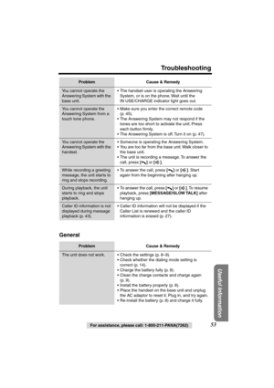 Page 53 
Troubleshooting 
Useful Information
 
For assistance, please call: 1-800-211-PANA(7262) 
53  
General 
You cannot operate the 
Answering System with the 
base unit.•The handset user is operating the Answering 
System, or is on the phone. Wait until the 
IN USE/CHARGE indicator light goes out.
You cannot operate the 
Answering System from a 
touch tone phone.•Make sure you enter the correct remote code 
(p. 45).
•The Answering System may not respond if the 
tones are too short to activate the unit....