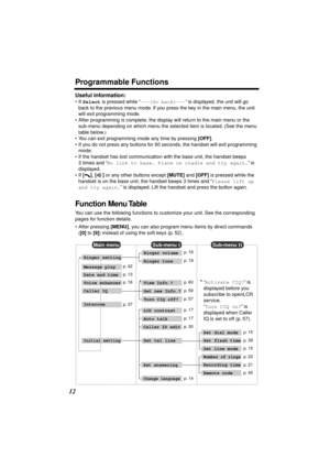 Page 12 
Programmable Functions 
12 
Useful information: 
•If  
Select 
 is pressed while “ 
---(Go back)--- 
” is displayed, the unit will go 
back to the previous menu mode. If you press the key in the main menu, the unit 
will exit programming mode.
•After programming is complete, the display will return to the main menu or the 
sub-menu depending on which menu the selected item is located. (See the menu 
table below.)
•You can exit programming mode any time by pressing  
[OFF] 
.
•If you do not press any...