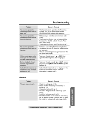 Page 55 
Troubleshooting 
Useful Information
 
For assistance, please call: 1-800-211-PANA(7262) 
55  
General 
You cannot operate the 
Answering System with the 
base unit.•The handset user is operating the Answering 
System, or is on the phone. Wait until the 
IN USE/CHARGE indicator light goes out.
You cannot operate the 
Answering System from a 
touch tone phone.•Make sure you enter the correct remote code 
(p. 45).
•The Answering System may not respond if the 
tones are too short to activate the unit....