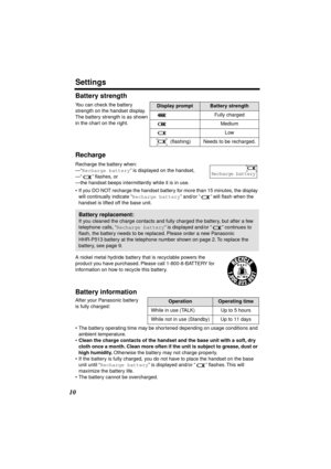 Page 10 
Settings 
10 
Battery strength
Recharge 
Recharge the battery when: 
  
—“ 
Recharge battery 
” is displayed on the handset,
—“ ” ﬂashes, or
—the handset beeps intermittently while it is in use.
•If you DO NOT recharge the handset battery for more than 15 minutes, the display 
will continually indicate “ 
Recharge battery 
” and/or “” will ﬂash when the 
handset is lifted off the base unit.
A nickel metal hydride battery that is recyclable powers the 
product you have purchased. Please call...