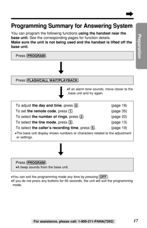 Page 1717
Preparation
For assistance, please call: 1-800-211-PANA(7262)
Programming Summary for Answering System
You can program the following functions using the handset near the
base unit.See the corresponding pages for function details.
Make sure the unit is not being used and the handset is lifted off the
base unit.
•You can exit the programming mode any time by pressing (OFF).
•If you do not press any buttons for 60 seconds, the unit will exit the programming
mode.
Press (PROGRAM).
Press...