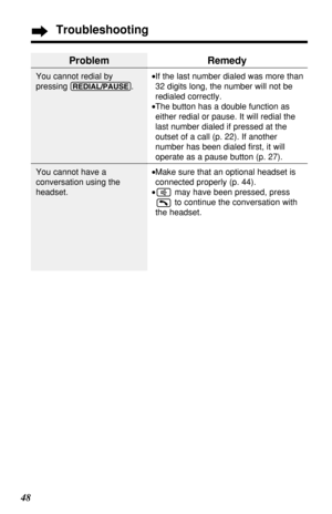 Page 4848
Troubleshooting
Problem
You cannot redial by
pressing 
(REDIAL/PAUSE).
You cannot have a
conversation using the
headset.
Remedy
•If the last number dialed was more than
32 digits long, the number will not be
redialed correctly.
•The button has a double function as
either redial or pause. It will redial the
last number dialed if pressed at the
outset of a call (p. 22). If another
number has been dialed ﬁrst, it will
operate as a pause button (p. 27).
•Make sure that an optional headset is
connected...