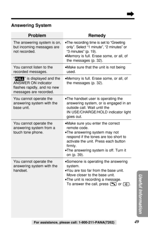 Page 4949
Useful Information
For assistance, please call: 1-800-211-PANA(7262)
Problem
The answering system is on,
but incoming messages are
not recorded.
You cannot listen to the
recorded messages.
“” is displayed and the
ANSWER ON indicator
ﬂashes rapidly, and no new
messages are recorded.
You cannot operate the
answering system with the
base unit.
You cannot operate the
answering system from a
touch tone phone.
You cannot operate the
answering system with the
handset.
FULL
Remedy
•The recording time is set...
