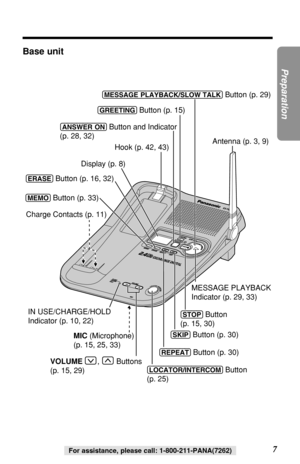 Page 77
Preparation
For assistance, please call: 1-800-211-PANA(7262)
IN
 U N US
E
/
 
  SE/  CH
CHARGE/
E/V
O
L VOLU
M
E UME
MIC
S
K
IP SKIP R
E
P
E
A
T REPEATERASE MEMO
MEMO
S
L
O
W
  SLOW  T
A
L
K TALKGREETING
STOP
KX-TG
KX-TG2257
2257
HOLD
HOLD
IN USE/CHARGE/HOLD
Indicator (p. 10, 22)
(LOCATOR/INTERCOM) Button 
(p. 25)
Antenna (p. 3, 9) 
Display (p. 8)
Charge Contacts (p. 11)
VOLUME       ,        Buttons 
(p. 15, 29)
Hook (p. 42, 43)
(REPEAT) Button (p. 30)
(SKIP) Button (p. 30)
(ERASE) Button (p. 16,...