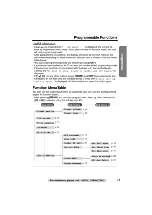 Page 11 
Preparation
 
For assistance, please call: 1-800-211-PANA(7262) 
11 
Programmable Functions 
Useful information: 
• If  
Select 
 is pressed while “ 
---(Go back)--- 
” is displayed, the unit will go 
back to the previous menu mode. If you press the key in the main menu, the unit 
will exit programming mode.
• After programming is complete, the display will return to the main menu or the 
sub-menu depending on which menu the selected item is located. (See the menu 
table below.)
• You can exit...