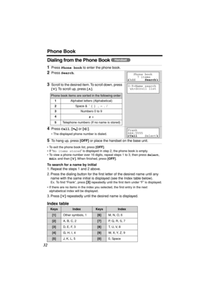 Page 32 
Phone Book 
32 
Dialing from the Phone Book    
• To exit the phone book list, press  
[OFF] 
.
• If “ 
No items stored 
” is displayed in step 2, the phone book is empty.
• To view a phone number over 16 digits, repeat steps 1 to 3, then press  
Select  
,   
Edit 
 and then  
[] 
. When ﬁnished, press  
[OFF] 
. 
To search for a name by initial 
1. Repeat the steps 1 and 2 above.
2. Press the dialing button for the ﬁrst letter of the desired name until any 
name with the same initial is displayed...