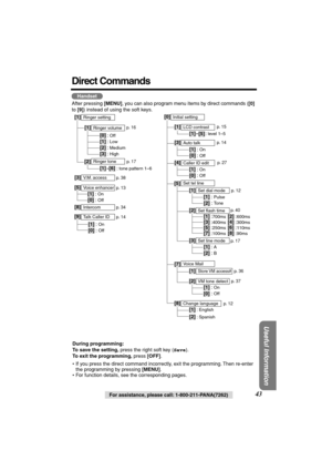 Page 43 
Useful Information
 
For assistance, please call: 1-800-211-PANA(7262) 
43 
Direct Commands 
After pressing  
[MENU] 
, you can also program menu items by direct commands ( 
[0]  
 
to  
[9] 
) instead of using the soft keys.
Handset
LCD contrast[1]
Auto talk[3]
Caller ID edit[4]
Set tel line[5]
Voice Mail[6]
Ringer setting[1]
Ringer volume
Ringer tone
V.M. access
Voice enhancer
Intercom[8]
Talk Caller ID[9]
Initial setting[0]
Change language[8] : 
Off 
: Low 
: Medium
: High
[1] : English   
[2] :...