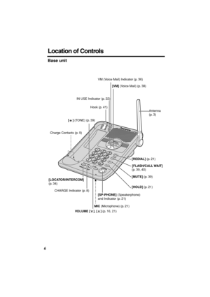 Page 6 
6 
Location of Controls 
Base unit  
CALL WAIT
KX-TG2235
VMIN USE
Charge Contacts (p. 9)
CHARGE Indicator (p. 8)
[LOCATOR/INTERCOM] 
(p. 34) [REDIAL] (p. 21)
 [FLASH/CALL WAIT]
 (p. 39, 40)
 [MUTE] (p. 39)
 [HOLD] (p. 21)
[SP-PHONE] (Speakerphone) 
and Indicator (p. 21) Hook (p. 41)
Antenna 
(p. 3)
VOLUME [], [] (p. 16, 21)>>
[] (TONE) (p. 39)
MIC (Microphone) (p. 21)
VM (Voice Mail) Indicator (p. 36)
[VM] (Voice Mail) (p. 38)
IN USE Indicator (p. 22)
✿✤✦✩✫✩✿✮❃		
 ✩ 
  