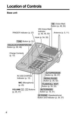 Page 6Location of Controls
6Base unit
MUT
E TE  RINGERI
N
T INTE
R
C
O
M ERCOMHOLD
LDLOCAT
O
R TORIN U
N USE  
SE  CH
CHARGEV
O
L VOLU
M
E UME
AUTO  
TO   PR
PROGRAM
AM
FL
FLASH
ASH     CA
CALL WAI
 WAIT
MIC
REDIA
L AL  PAUS
E SETONE
KX-TG
KX-TG2236
2236
VM
VMRINGER
RINGER
IN USE/CHARGE 
Indicator (p. 12)
(AUTO/PROGRAM) 
Button (p. 36, 37)
(REDIAL/PAUSE) 
Button (p. 26, 52)
(FLASH/CALLÒWAIT) 
Button (p. 52, 53)
(MUTE/RINGER) 
Button (p. 18, 51)
(HOLD/LOCATOR/INTERCOM) 
Button (p. 26, 46)
(SP-PHONE)...