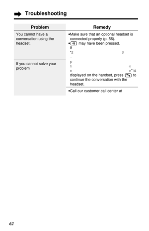 Page 6262
Troubleshooting
Problem
You cannot have a
conversation using the
headset.
If you cannot solve your
problem
Remedy
•Make sure that an optional headset is
connected properly (p. 56).
•may have been pressed. 
If
“SP
-
p
ho
ne” is
displayed on the handset, press  to
continue the conversation with the
headset.
•Call our customer call center at 