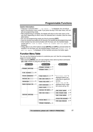 Page 11 
Preparation
 
For assistance, please call: 1-800-211-PANA(7262) 
11 
Programmable Functions 
Useful information: 
• If  
Select 
 is pressed while “ 
---(Go back)--- 
” is displayed, the unit will go 
back to the previous menu mode. If you press the key in the main menu, the unit 
will exit programming mode.
• After programming is complete, the display will return to the main menu or the 
sub-menu depending on which menu the selected item is located. (See the menu 
table below.)
• You can exit...