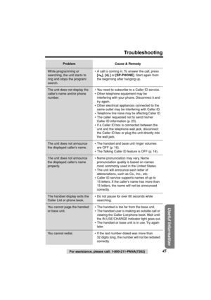 Page 45 
For assistance, please call: 1-800-211-PANA(7262) 
45 
Troubleshooting 
Useful Information
 
While programming or 
searching, the unit starts to 
ring and stops the program/
search.• A call is coming in. To answer the call, press  
[] 
,  
[] 
 or  
[SP-PHONE] 
. Start again from 
the beginning after hanging up.
The unit does not display the 
caller’s name and/or phone 
number.• You need to subscribe to a Caller ID service.
• Other telephone equipment may be 
interfering with your phone. Disconnect it...