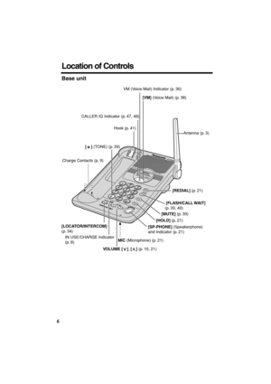 Page 6 
6 
Location of Controls 
Base unit  
CALL WAIT
KX-TG2238
CALLER IQVM
Charge Contacts (p. 9)
IN USE/CHARGE Indicator 
(p. 8) [LOCATOR/INTERCOM] 
(p. 34)
 [REDIAL] (p. 21)
 [FLASH/CALL WAIT] 
(p. 39, 40)
 [MUTE] (p. 39)
 [HOLD] (p. 21)
[SP-PHONE] (Speakerphone) 
and Indicator (p. 21) Hook (p. 41)
Antenna (p. 3)
VOLUME [], [] (p. 16, 21)>>
[] (TONE) (p. 39)
MIC (Microphone) (p. 21)
VM (Voice Mail) Indicator (p. 36)
[VM] (Voice Mail) (p. 38)
CALLER IQ Indicator (p. 47, 48)
✷✸✸✿✤✦✪✪✿✮	❃ ✩ 
...