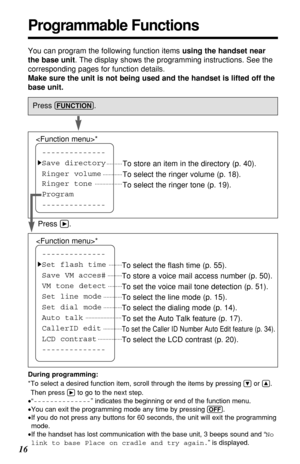 Page 16--------------
HSave directory
Ringer volume
Ringer tone
Program
--------------To store an item in the directory (p. 40).
To select the ringer volume (p. 18).
To select the ringer tone (p. 19).
--------------
HSet flash time
Save VM acces#
VM tone detect
Set line mode
Set dial mode
Auto talk
CallerID edit
LCD contrast
--------------
16
Programmable Functions
You can program the following function items using the handset near
the base unit. The display shows the programming instructions. See the...