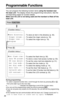 Page 16--------------
HSave directory
Ringer volume
Ringer tone
Program
--------------To store an item in the directory (p. 40).
To select the ringer volume (p. 18).
To select the ringer tone (p. 19).
--------------
HSet flash time
Save VM acces#
VM tone detect
Set line mode
Set dial mode
Auto talk
CallerID edit
LCD contrast
--------------
16
Programmable Functions
You can program the following function items using the handset near
the base unit. The display shows the programming instructions. See the...