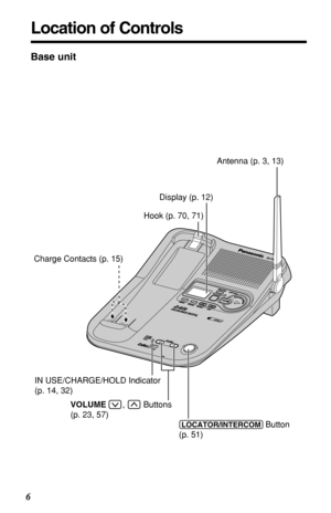 Page 6Location of Controls
6Base unit
IN U
N USE/  
SE/  CH
CHARGE/
E/  HOLD
  HOLDV
O
L VOLU
M
E UME
MIC
S
K
IP SKIP R
E
P
E
A
T REPEATERASE MEMO
MEMO
S
L
O
W
  SLOW  T
A
L
K TALKGREETING
STOP
KX-TG
KX-TG2257
2257
LOCATOR/INTERCOM
IN USE/CHARGE/HOLD Indicator 
(p. 14, 32)
Antenna (p. 3, 13) 
Display (p. 12)
Charge Contacts (p. 15)
VOLUME       ,        Buttons 
(p. 23, 57)
Hook (p. 70, 71)
(LOCATOR/INTERCOM) Button
(p. 51) 