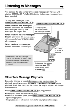 Page 5757
Answering System
For assistance, please call: 1-800-211-PANA(7262)
Listening to Messages
You can see the total number of recorded messages on the base unit
display. If MESSAGE PLAYBACK indicator ﬂashes, new messages have
been recorded.
To play back messages, press
(MESSAGE!PLAYBACK/SLOW!TALK).
When you have new messages:
the unit announces the number of
new messages and only new
messages are played back.
When you have no new messages:
the unit announces “No new messages.
All message playback” and...