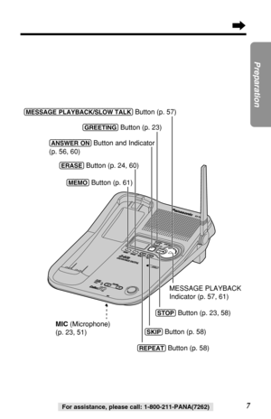 Page 77
Preparation
For assistance, please call: 1-800-211-PANA(7262)
IN U
N USE/  
SE/  CH
CHARGE/
E/  HOLD
  HOLDV
O
L VOLU
M
E UME
MIC
S
K
IP SKIP R
E
P
E
A
T REPEATERASE MEMO
MEMO
S
L
O
W
  SLOW  T
A
L
K TALKGREETING
STOP
KX-TG
KX-TG2257
2257
LOCATOR/INTERCOM
(REPEAT) Button (p. 58)
(SKIP) Button (p. 58)
(ERASE) Button (p. 24, 60)
(MEMO) Button (p. 61)
(GREETING) Button (p. 23)
(ANSWERÒON) Button and Indicator 
(p. 56, 60) 
(STOP) Button (p. 23, 58)
(MESSAGEÒPLAYBACK/SLOW!TALK) Button (p. 57)
MIC...