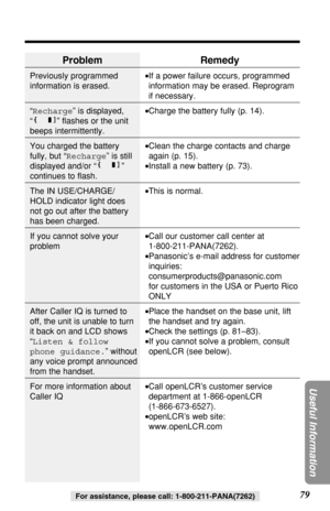 Page 7979
Useful Information
For assistance, please call: 1-800-211-PANA(7262)
Problem
Previously programmed
information is erased.
“Recharge” is displayed,
“” ﬂashes or the unit
beeps intermittently.
You charged the battery
fully, but “Recharge” is still
displayed and/or “”
continues to ﬂash.
The IN USE/CHARGE/
HOLD indicator light does
not go out after the battery
has been charged.
If you cannot solve your
problem
After Caller IQ is turned to
off, the unit is unable to turn
it back on and LCD shows 
“Listen &...