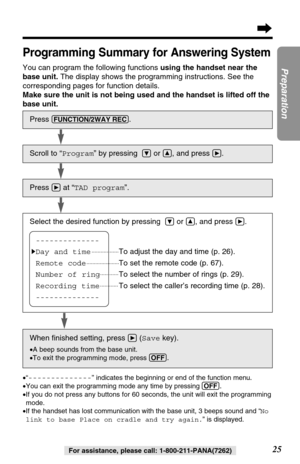 Page 2525
Preparation
For assistance, please call: 1-800-211-PANA(7262)
Programming Summary for Answering System
You can program the following functions using the handset near the
base unit.The display shows the programming instructions. See the
corresponding pages for function details.
Make sure the unit is not being used and the handset is lifted off the
base unit.
•“--------------” indicates the beginning or end of the function menu.
•You can exit the programming mode any time by pressing (OFF).
•If you do...