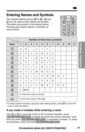 Page 49Number of times key is pressed
49
Cordless Telephone
For assistance, please call: 1-800-211-PANA(7262)
Entering Names and Symbols
The handset dialing buttons ((0)to (9)), Üand
ácan be used to enter letters and symbols. 
The letters are printed on the dialing buttons.
Pressing each button selects a character as
shown below.
•To enter another character using the same dialing button, press áto move the
cursor to the next space.
If you make a mistake while entering a name
Use Üor áto move the cursor to the...