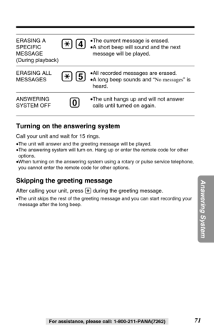 Page 7171
Answering System
For assistance, please call: 1-800-211-PANA(7262)
ERASING A
SPECIFIC
MESSAGE
(During playback)
ERASING ALL
MESSAGES
ANSWERING
SYSTEM OFF
(0)
•The current message is erased.
•A short beep will sound and the next
message will be played.
•All recorded messages are erased.
•A long beep sounds and “No messages” is
heard.
•The unit hangs up and will not answer
calls until turned on again.
Turning on the answering system
Call your unit and wait for 15 rings.
•The unit will answer and the...