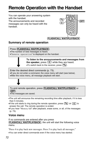 Page 7272
Remote Operation with the Handset
Voice menu
If no commands are entered after you press
(FLASH/CALL!WAIT/PLAYBACK), the unit will start the following voice
menu.
“Press 4 to play back new messages. Press 5 to play back all messages.”
•You can enter direct commands even if the voice menu has started.
You can operate your answering system
with the handset. 
The announcements and recorded
messages can only be heard with the
handset.
Summary of remote operation
Press (FLASH/CALL!WAIT/PLAYBACK).
•The...