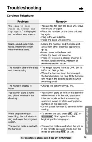 Page 7979
Useful Information
For assistance, please call: 1-800-211-PANA(7262)
Problem
“No link to base
Place on cradle and
try again.” is displayed
and an alarm tone sounds.
Static, sound cuts in/out,
fades. Interference from
other electrical units.
The handset and/or the base
unit does not ring.
The handset display is
blank.
You cannot store a name
and phone number in the
directory.
While programming or
searching, the unit starts to
ring and stops the program/
search.
You cannot make a call with
the handset....