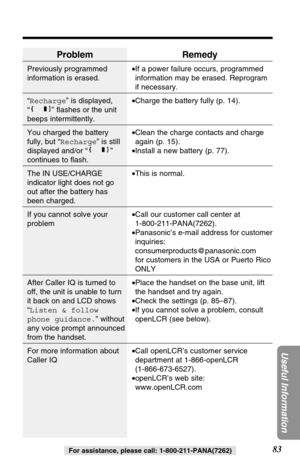 Page 8383
Useful Information
For assistance, please call: 1-800-211-PANA(7262)
Problem
Previously programmed
information is erased.
“Recharge” is displayed,
“ ” ﬂashes or the unit
beeps intermittently.
You charged the battery
fully, but “Recharge” is still
displayed and/or “ ”
continues to ﬂash.
The IN USE/CHARGE
indicator light does not go
out after the battery has
been charged.
If you cannot solve your
problem
After Caller IQ is turned to
off, the unit is unable to turn
it back on and LCD shows
“Listen &...