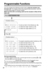 Page 1818
Programmable Functions
You can program the following function items using the handset near
the base unit. The display shows the programming instructions. See the
corresponding pages for function details.
Make sure the unit is not being used and the handset is lifted off the
base unit.
During programming:
*To select a desired function item, scroll through the items by pressing Öor Ñ.
Then pressáto go to the next step.
•“
--------------” indicates the beginning or end of the function menu.
•You can exit...