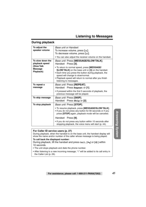 Page 45 
For assistance, please call: 1-800-211-PANA(7262) 
45 
Listening to Messages 
Answering System
 
During playback   
To adjust the 
speaker volume 
Base unit or Handset: 
To increase volume, press  
[] 
. 
To decrease volume, press  
[] 
. 
•You can also adjust the receiver volume on the handset. 
To slow down the 
playback speed 
(Slow Talk 
Message 
Playback) 
Base unit: 
Press  
[MESSAGE/SLOW TALK] 
. 
Handset: 
Press  
[3] 
. 
•To return to normal speed, press  
[MESSAGE/
SLOW TALK] 
 on the base...