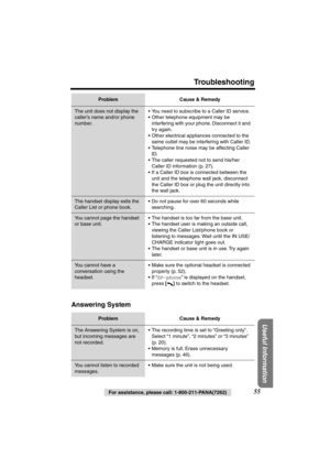 Page 55 
For assistance, please call: 1-800-211-PANA(7262) 
55 
Troubleshooting 
Useful Information
 
Answering System   
The unit does not display the 
caller’s name and/or phone 
number.•You need to subscribe to a Caller ID service.
•Other telephone equipment may be 
interfering with your phone. Disconnect it and 
try again.
•Other electrical appliances connected to the 
same outlet may be interfering with Caller ID.
•Telephone line noise may be affecting Caller 
ID.
•The caller requested not to send his/her...