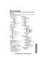 Page 53 
Useful Information
 
For assistance, please call: 1-800-211-PANA(7262) 
53 
Direct Commands 
After pressing  
[MENU] 
, you can also program menu items by direct commands ( 
[0]  
 
to  
[9] 
) instead of using the soft keys.
Handset
LCD contrast
Auto talk
Caller ID edit
Set tel line
Set answering
Ringer setting
Ringer volume
Ringer tone
Message play
Date and time
Voice enhancer
Caller IQ
Intercom
Talk Caller ID
Initial setting
Change language
: Off 
: Low 
: Medium
: High
: English   
: Spanish
 :...