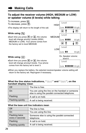 Page 2626
Making Calls
To adjust the receiver volume (HIGH, MEDIUM or LOW)
or speaker volume (6 levels) while talking
To increase, press Ñ.
To decrease, press 
Ö.
•The display will return to the length of the call.
While using 
•Each time you press Öor Ñ, the volume
level will change among 3 levels (HIGH,
MEDIUM or LOW). Your phone comes from
the factory set to level MEDIUM.
While using 
•Each time you press Öor Ñ, the volume
level will change among 6 levels. Your phone
comes from the factory set to level 3....