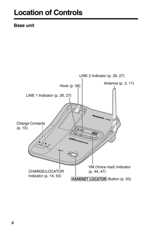 Page 6Location of Controls
6Base unit
KX-TG
KX-TG2267 2267
C
H CHARGE
/
L
O
C
A
T
O
R E/LOCATOR
LINE 1
LINE 1LINE 2
LINE 2
VM VM
H
A
N
D
S
E
T
  HANDSET LOCAT
O
R TOR
VM (Voice mail) Indicator  
(p. 44, 47) 
Antenna (p. 3, 11) Hook (p. 56)  
Charge Contacts 
(p. 15)   
CHARGE/LOCATOR
Indicator (p. 14, 50)    
(HANDSETÒLOCATOR) Button (p. 50)   
 
LINE 1 Indicator (p. 26, 27)   LINE 2 Indicator (p. 26, 27)    